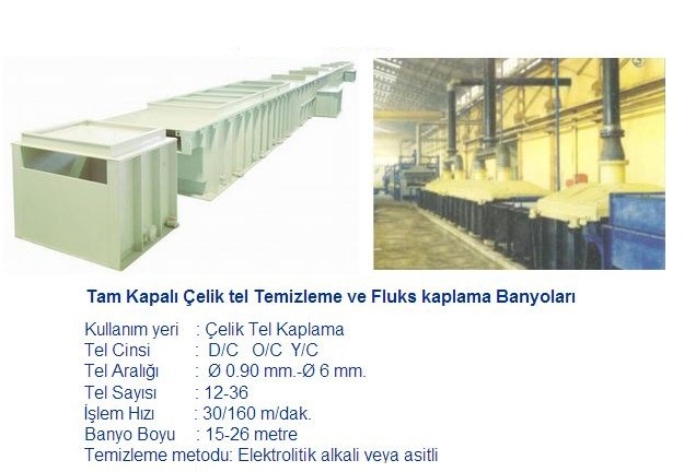 Elektro Kimyasal Kaplama